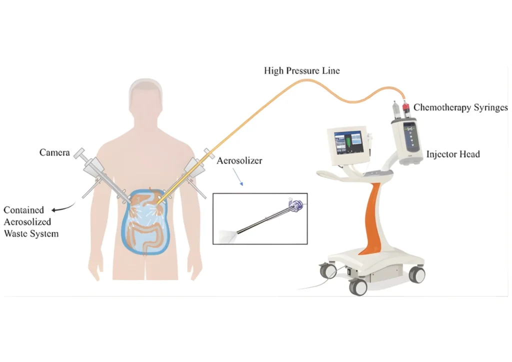 Combination with Other Therapies