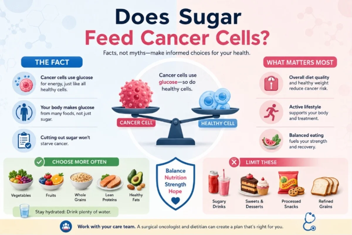 Does Sugar Feed Cancer Cells? 3